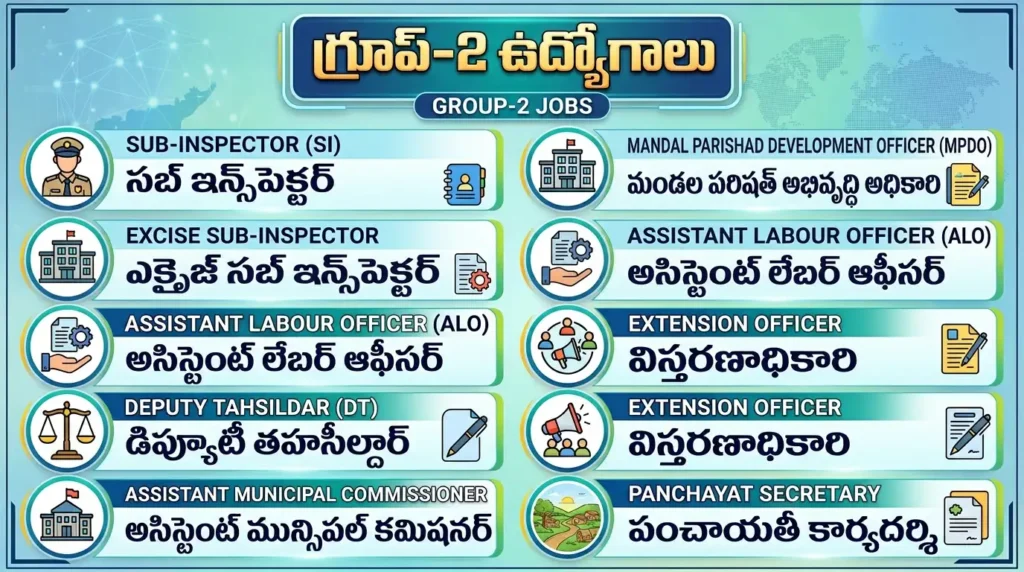 Group 2 Jobs In Telugu